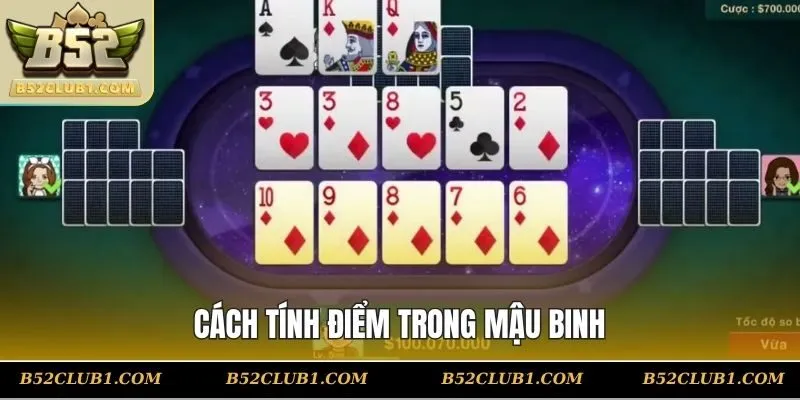 Cách tính điểm cơ bản