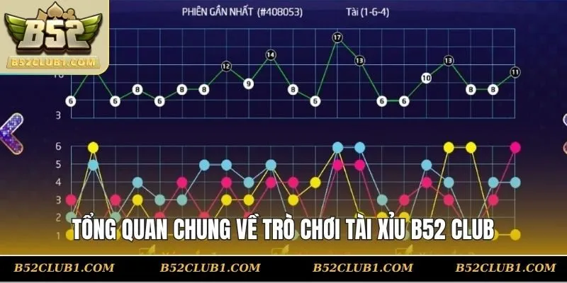 Tổng quan chung về trò chơi Tài Xỉu b52 club